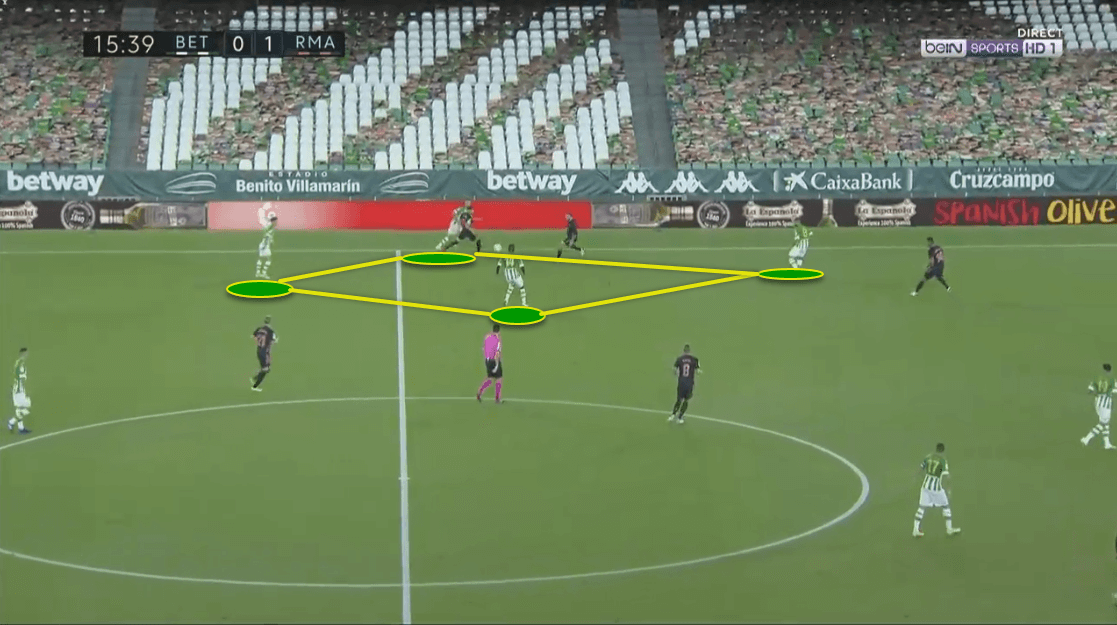 La Liga 2020/21: Real Betis vs. Real Madrid - tactical analysis tactics