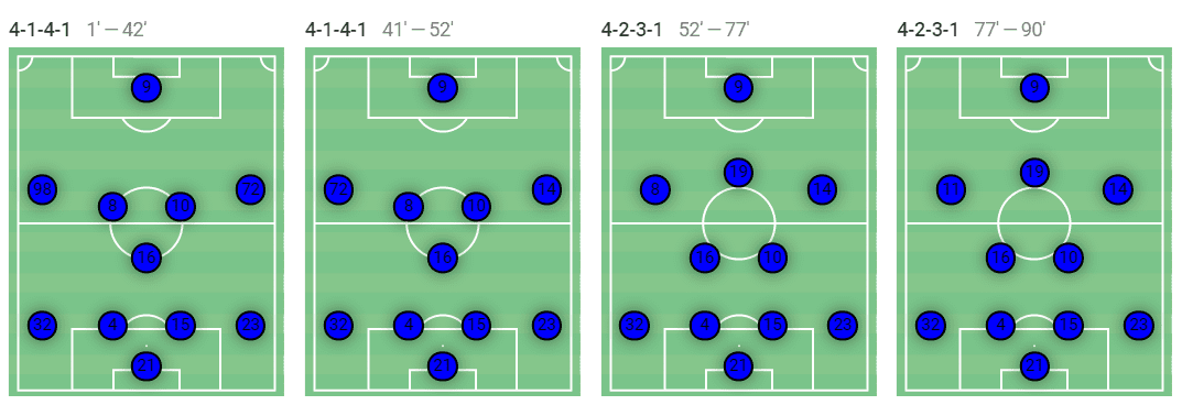 K-League 1 2020: Ulsan Hyundai vs Gwangju FC - tactical analysis tactics