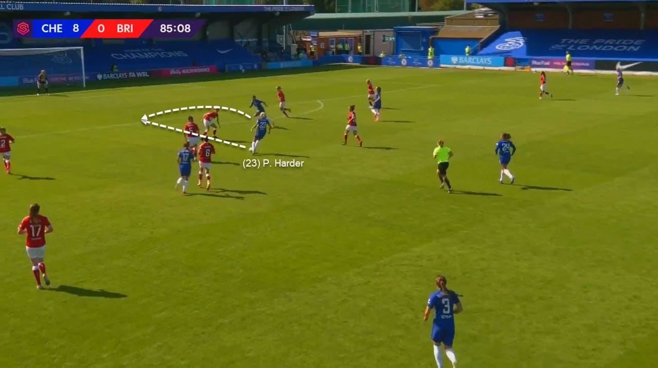 Chelsea Women 2020/2021: Analysing their new midfielders – scout report - - tactical analysis tactics