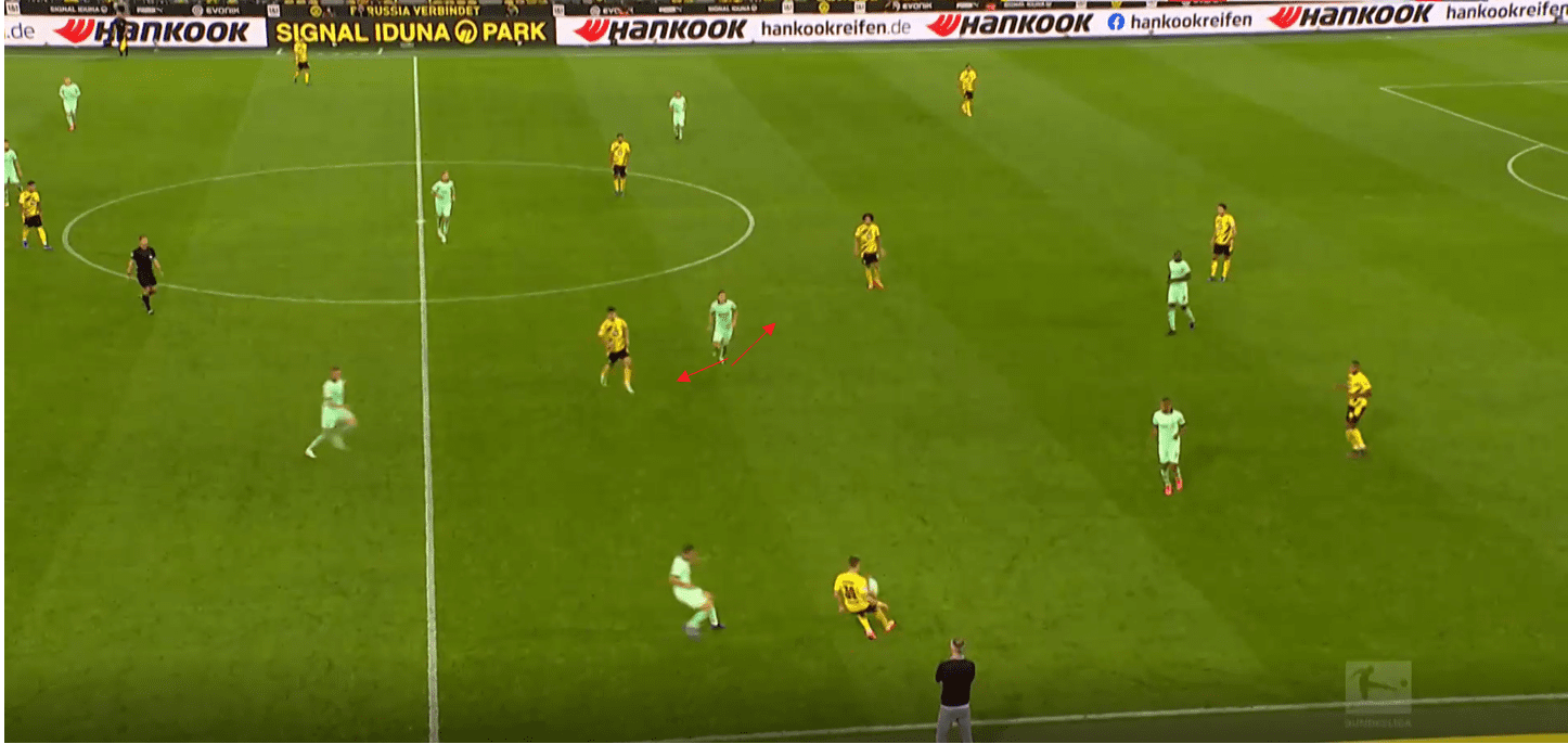 Bundesliga 2020/21: Borussia Dortmund vs Borussia Monchengladbach- tactical analysis tactics