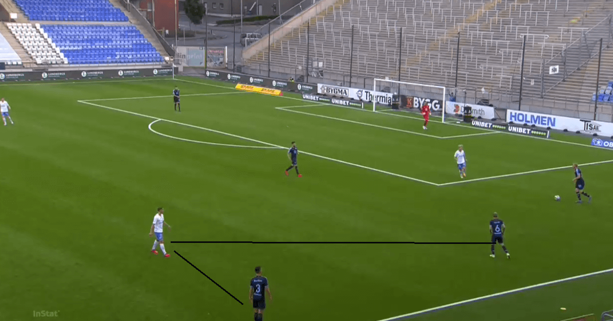 Allsvenskan 2020: Norrköping vs Malmö FF - tactical analysis - tactics