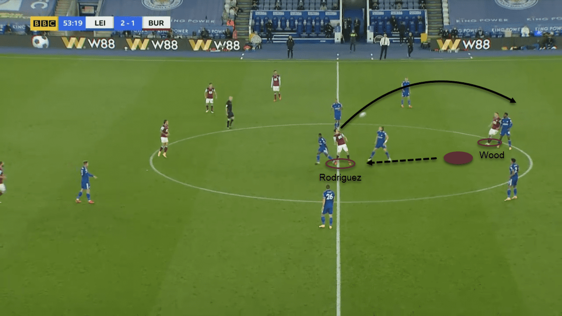 Premier League 2020/21: Leicester City vs Burnley - tactical analysis tactics