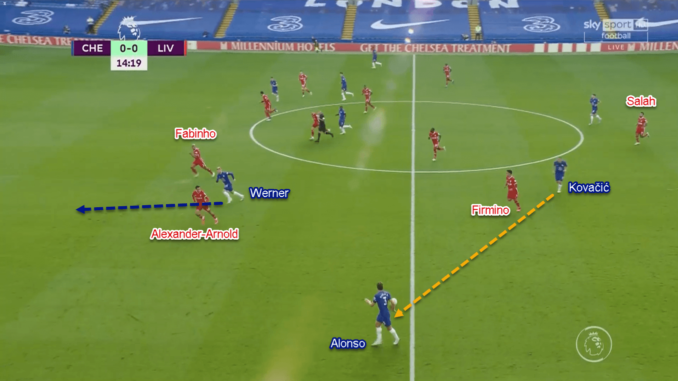 Premier League 2020/21: Chelsea vs Liverpool - Tactical Analysis Tactics