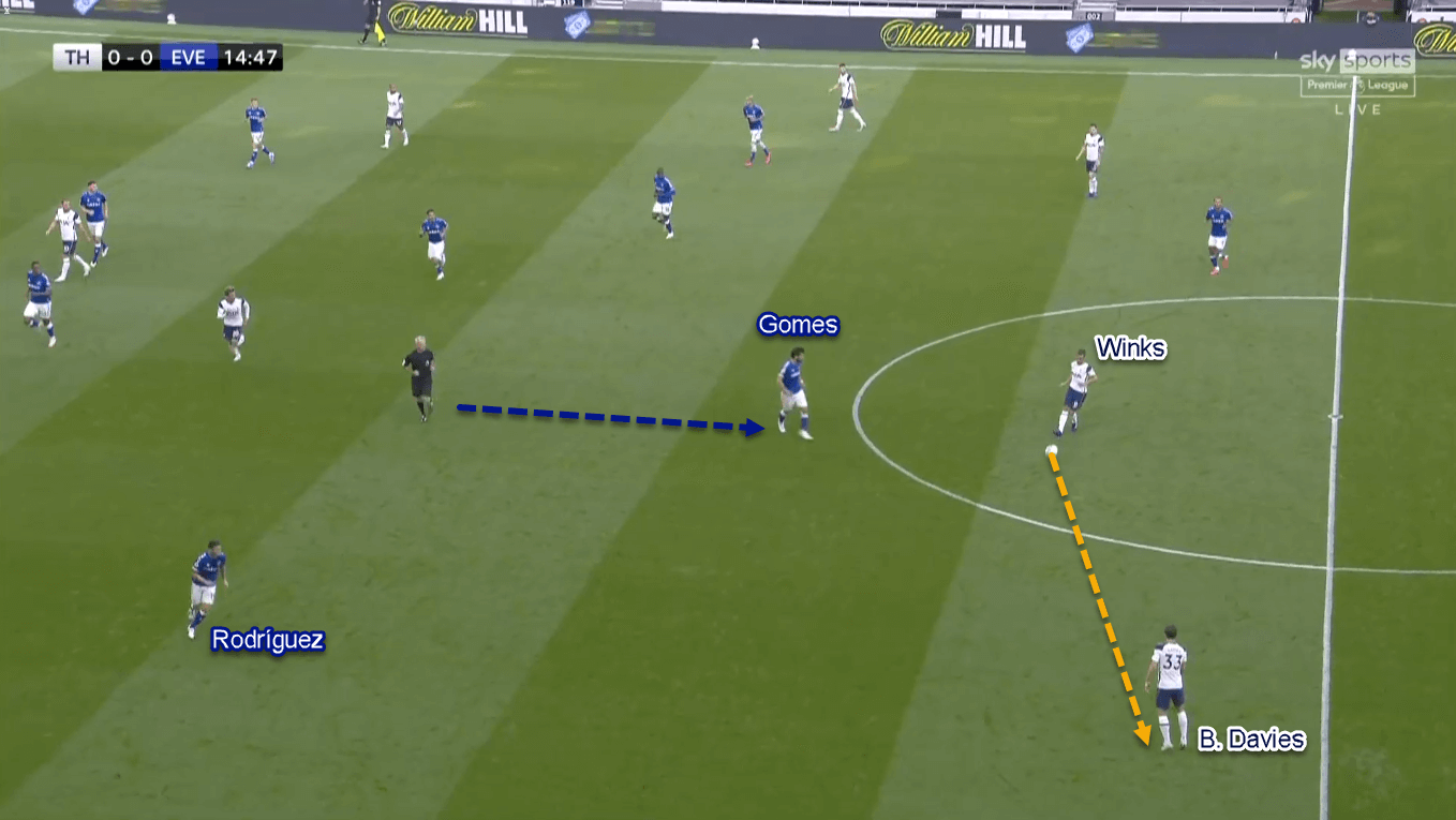 Premier League 2020/21: Tottenham vs Everton - Tactical Analysis Tactics