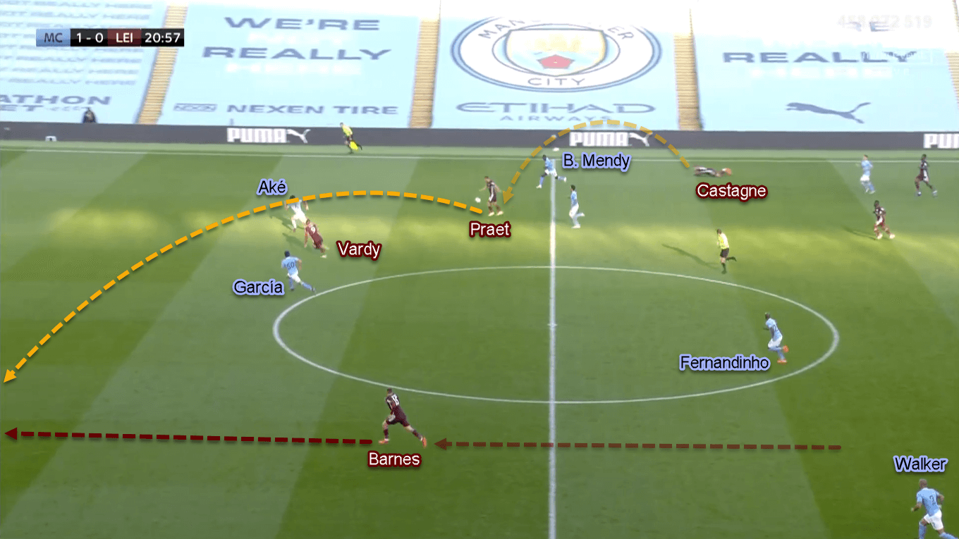 Premier League 2020/21: Manchester City vs Leicester City - Tactical Analysis Tactics