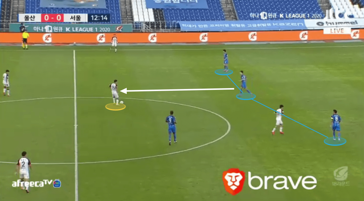 K-League 1 2020: Ulsan Hyundai vs FC Seoul - tactical analysis tactics