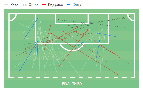 Ever Banega at Al Shabab 2020/21 - scout report tactical analysis tactics