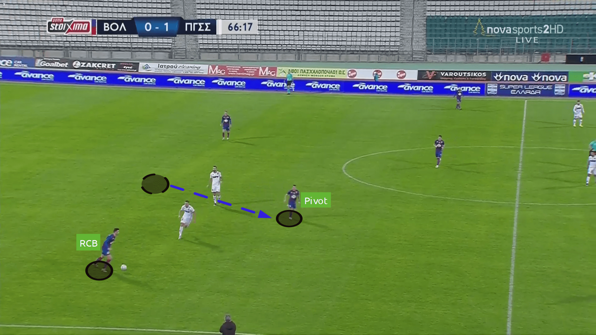 The brand of football we can expect from Juan Ferrando at FC Goa - tactical analysis tactics