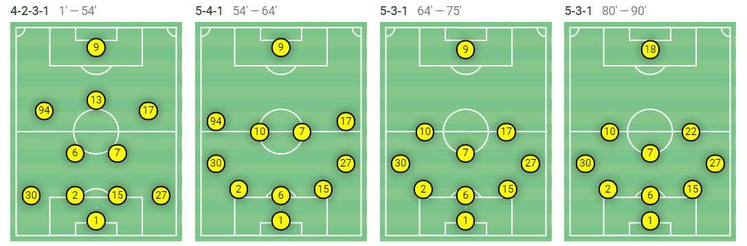 K-League 1 2020: Ulsan Hyundai vs Gwangju FC - tactical analysis tactics