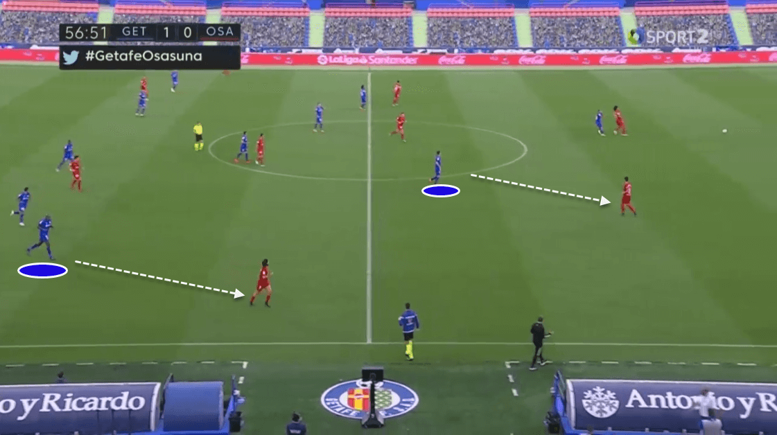 La Liga 2019/20: Getafe vs. Osasuna - tactical analysis tactics