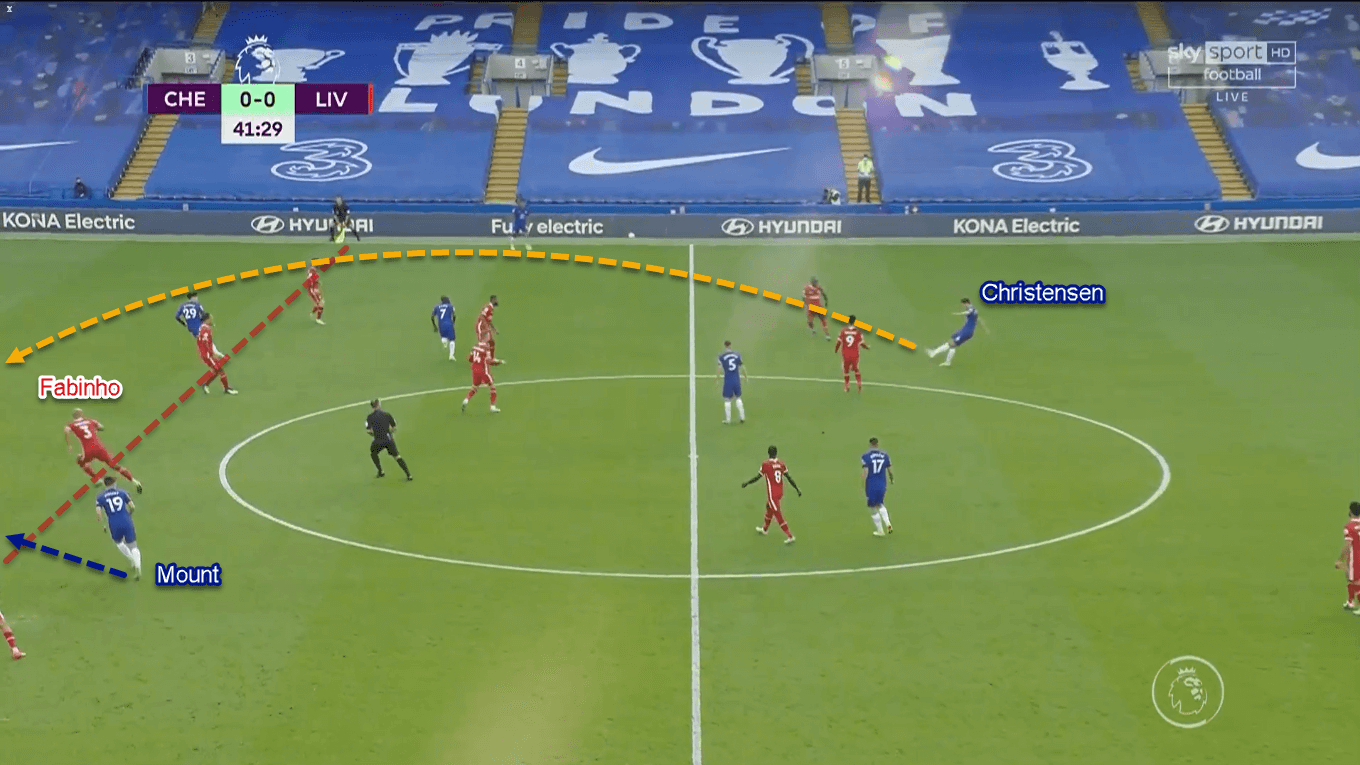 Premier League 2020/21: Chelsea vs Liverpool - Tactical Analysis Tactics