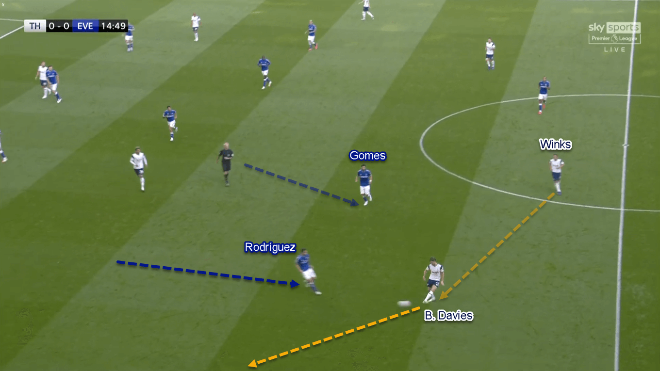 Premier League 2020/21: Tottenham vs Everton - Tactical Analysis Tactics