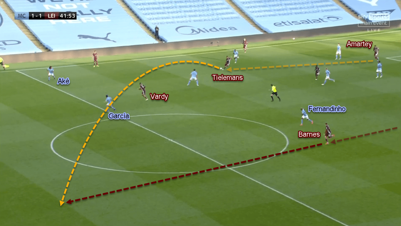 Premier League 2020/21: Manchester City vs Leicester City - Tactical Analysis Tactics