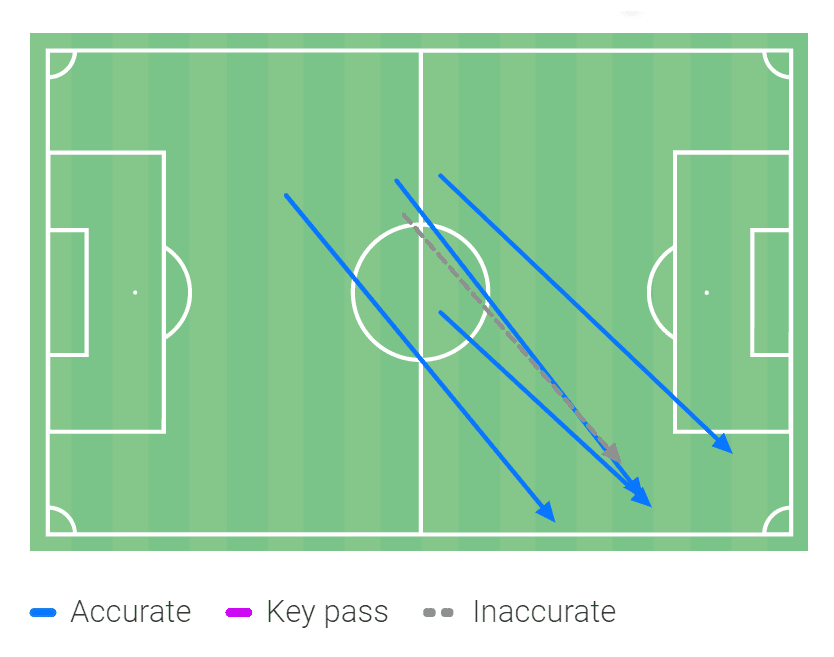 K-League 1 2020: Ulsan Hyundai vs FC Seoul - tactical analysis tactics