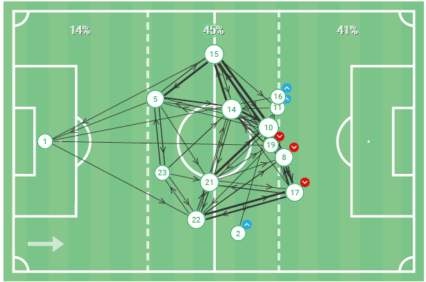 La Liga 2020/21: Real Betis vs. Real Madrid - tactical analysis tactics