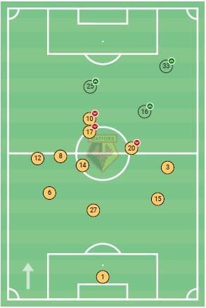 EFL Championship 2020/21: Watford vs Luton Town - tactical preview tactics