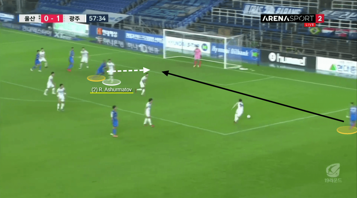 K-League 1 2020: Ulsan Hyundai vs Gwangju FC - tactical analysis tactics