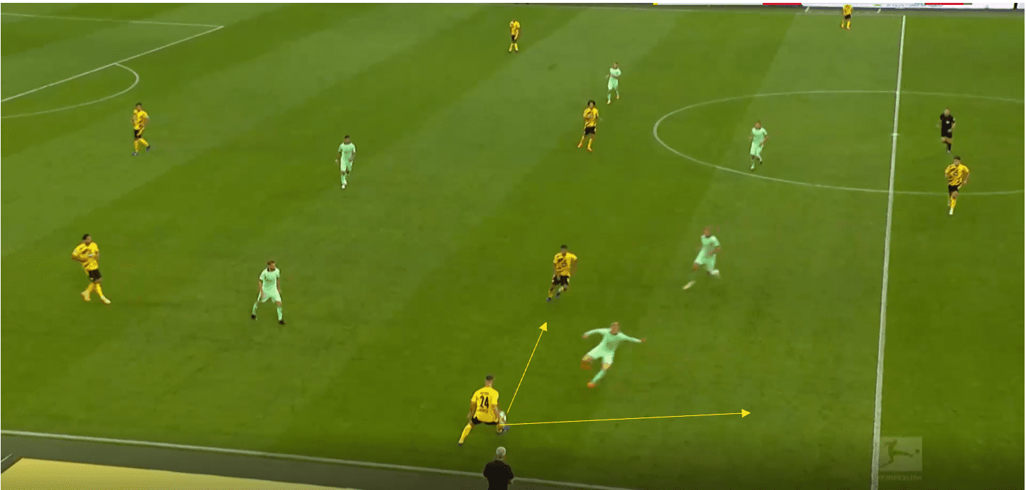 Bundesliga 2020/21: Borussia Dortmund vs Borussia Monchengladbach- tactical analysis tactics