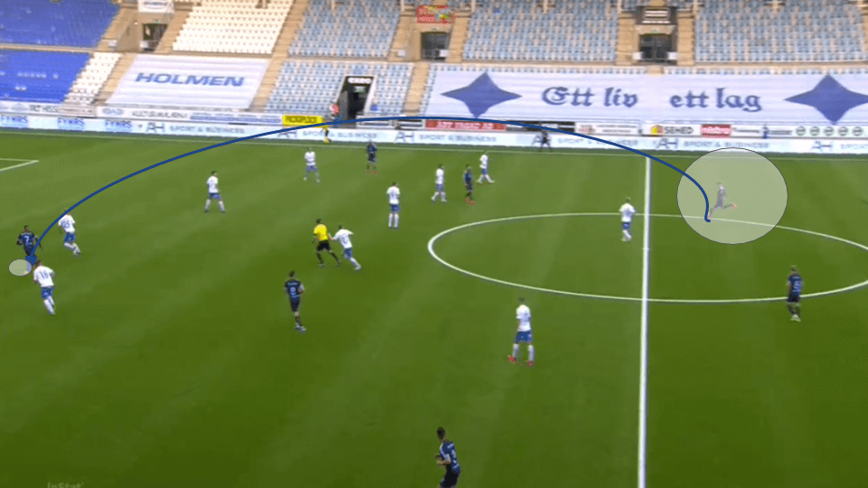 Allsvenskan 2020: Norrköping vs Malmö FF - tactical analysis - tactics