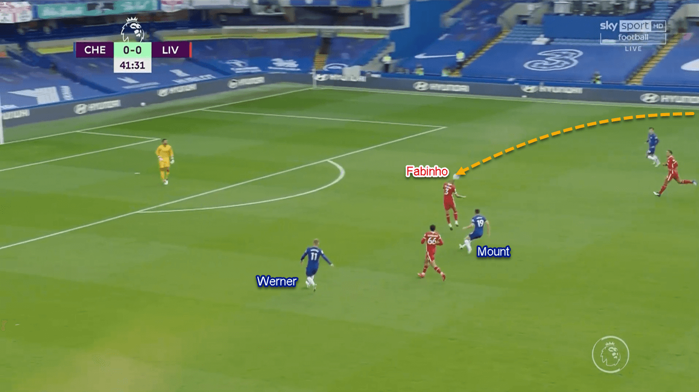 Premier League 2020/21: Chelsea vs Liverpool - Tactical Analysis Tactics