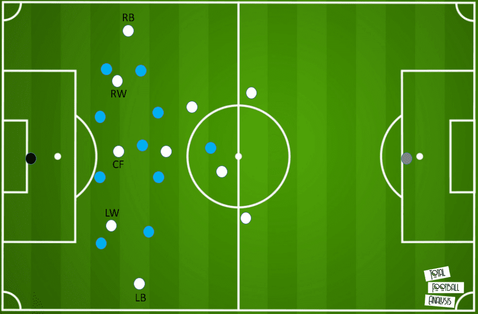 K-League 1 2020: Ulsan Hyundai vs FC Seoul - tactical analysis tactics