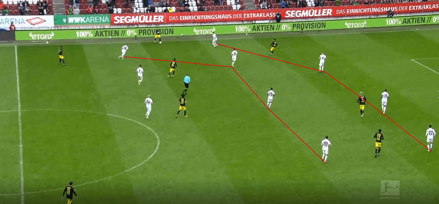 Bundesliga 2020/21: Augsburg vs Borussia Dortmund- tactical analysis tactics