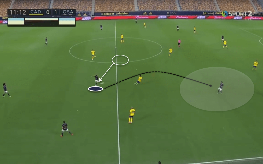 La Liga 2020/21: Cádiz vs Osasuna - tactical analysis tactics