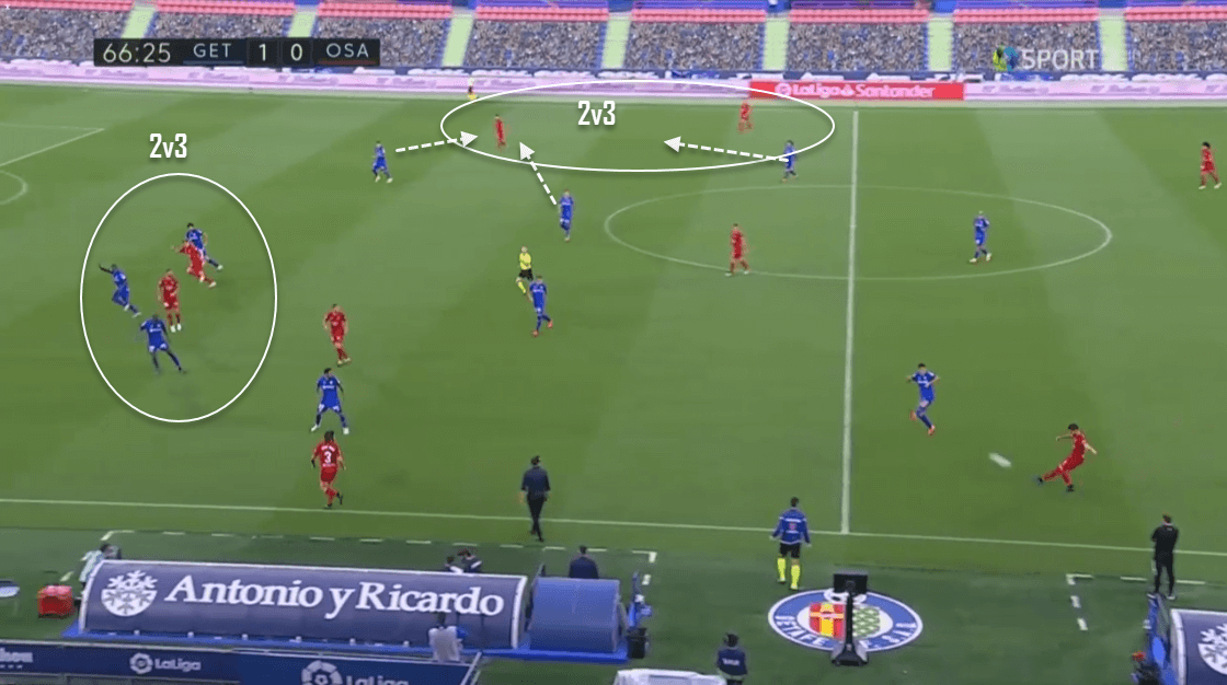 La Liga 2019/20: Getafe vs. Osasuna - tactical analysis tactics