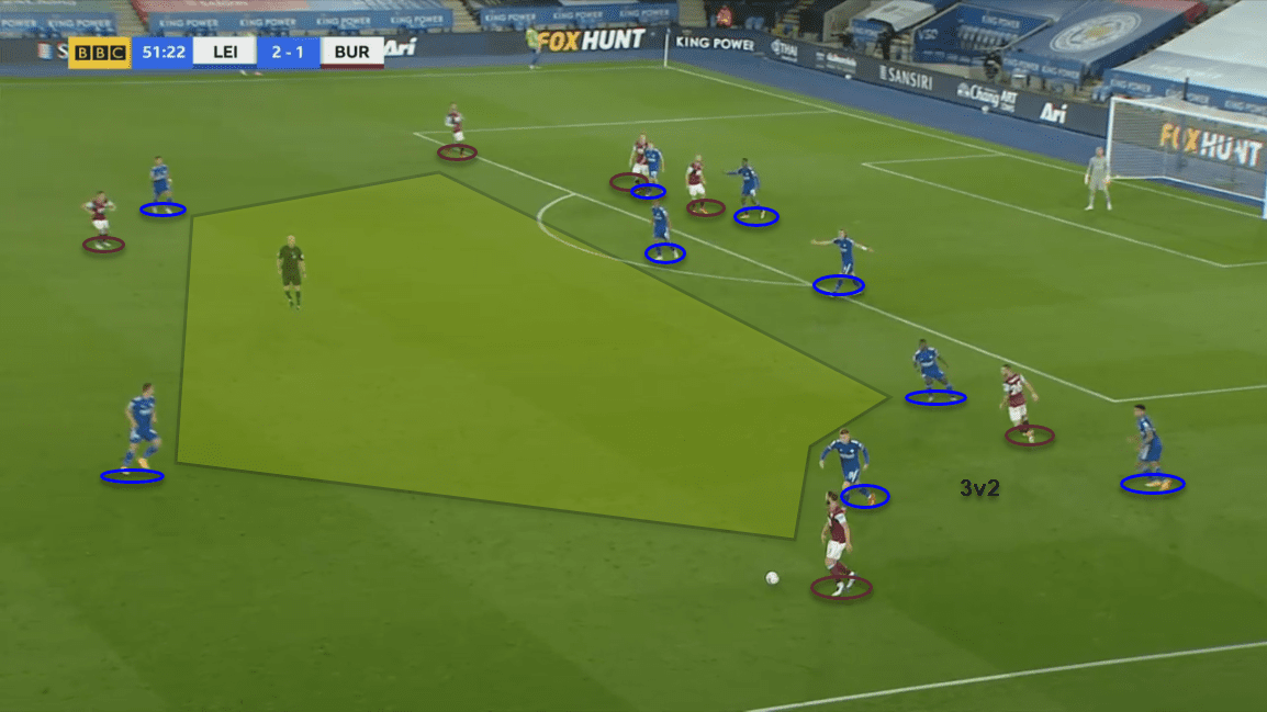 Premier League 2020/21: Leicester City vs Burnley - tactical analysis tactics