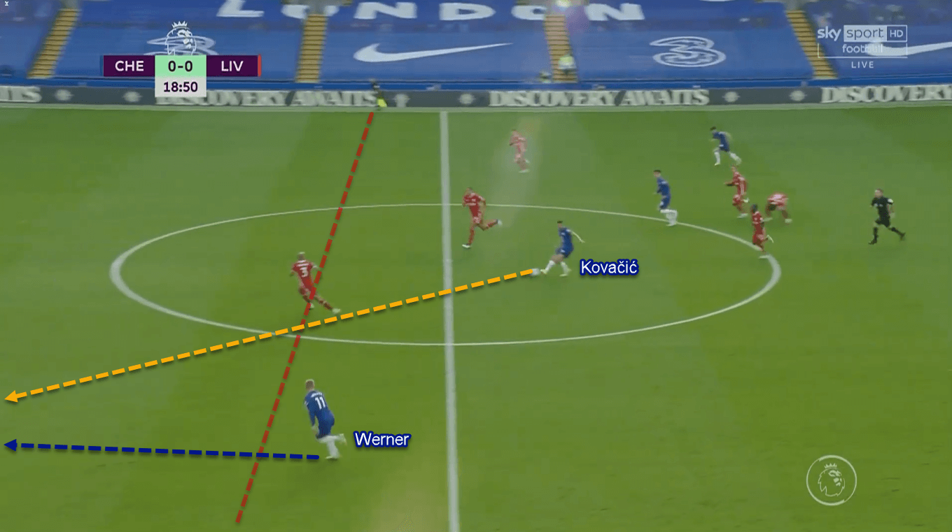 Premier League 2020/21: Chelsea vs Liverpool - Tactical Analysis Tactics