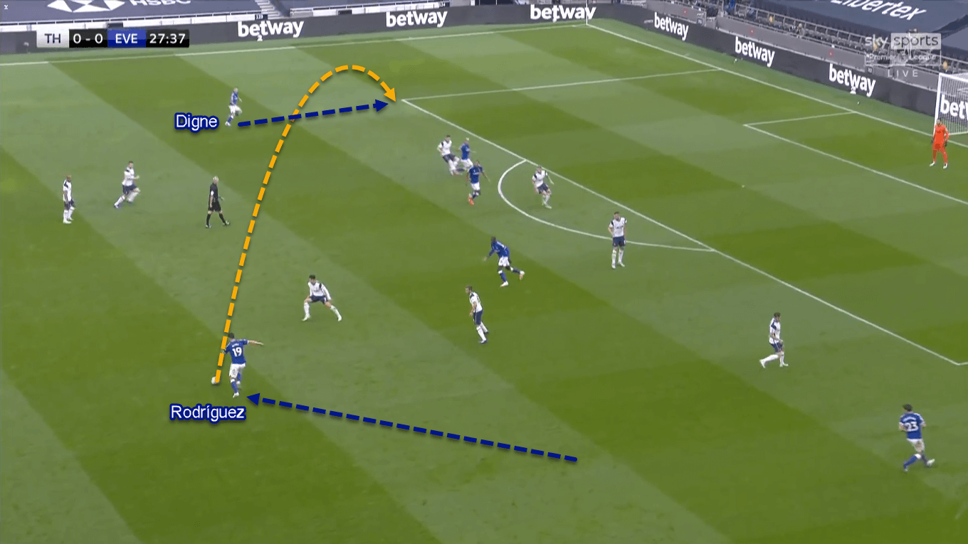 Premier League 2020/21: Tottenham vs Everton - Tactical Analysis Tactics