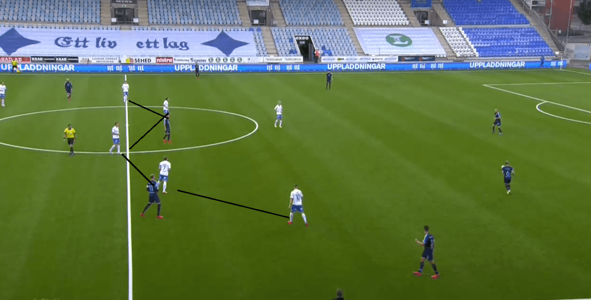 Allsvenskan 2020: Norrköping vs Malmö FF - tactical analysis - tactics