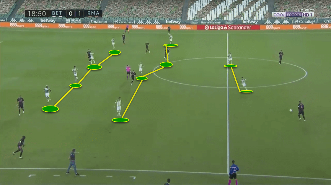 La Liga 2020/21: Real Betis vs. Real Madrid - tactical analysis tactics