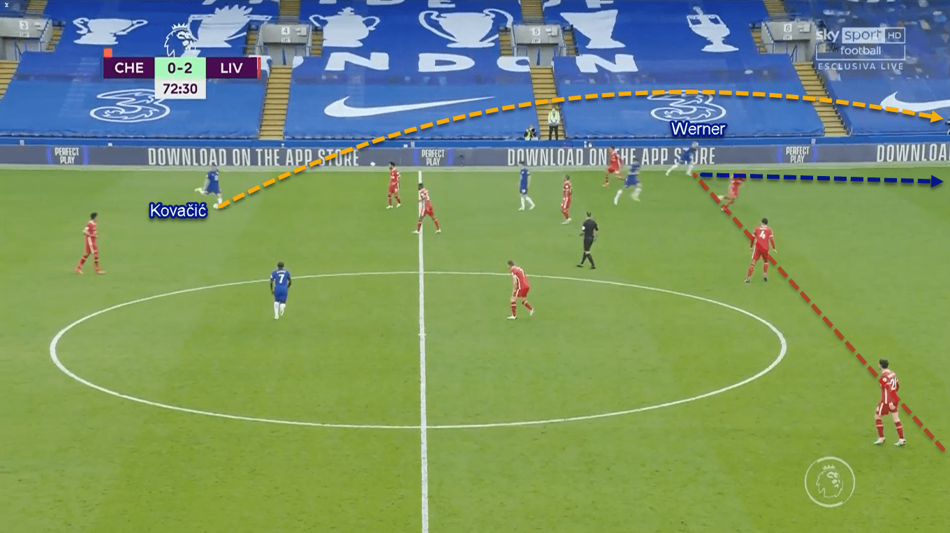 Premier League 2020/21: Chelsea vs Liverpool - Tactical Analysis Tactics