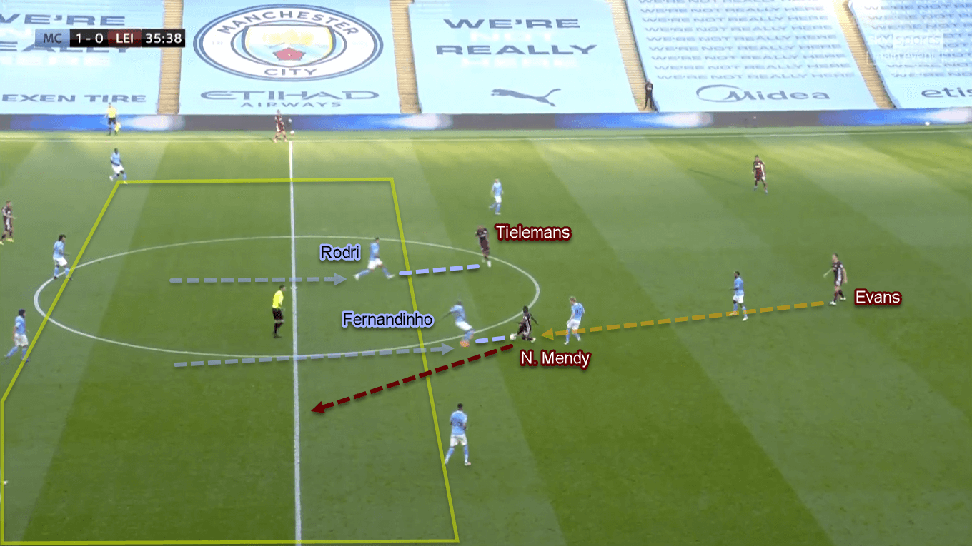 Premier League 2020/21: Manchester City vs Leicester City - Tactical Analysis Tactics