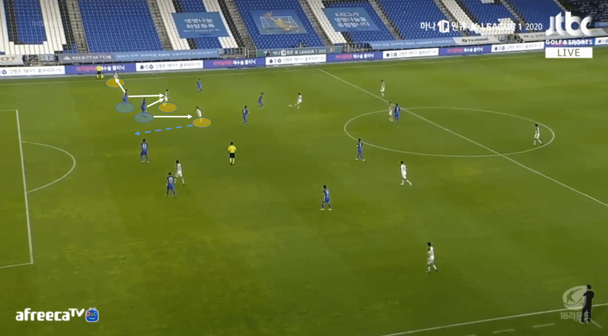 K-League 1 2020: Ulsan Hyundai vs FC Seoul - tactical analysis tactics