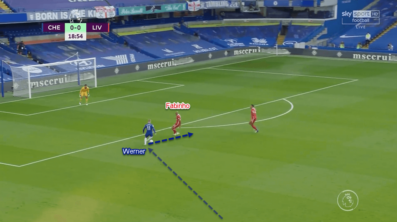 Premier League 2020/21: Chelsea vs Liverpool - Tactical Analysis Tactics