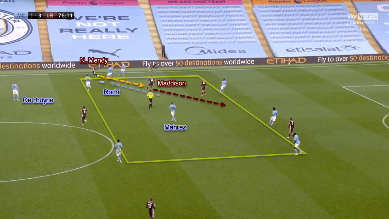 Premier League 2020/21: Manchester City vs Leicester City - Tactical Analysis Tactics