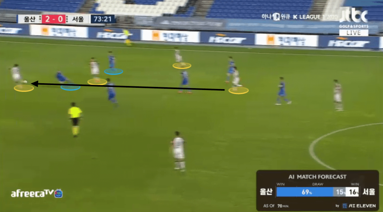 K-League 1 2020: Ulsan Hyundai vs FC Seoul - tactical analysis tactics