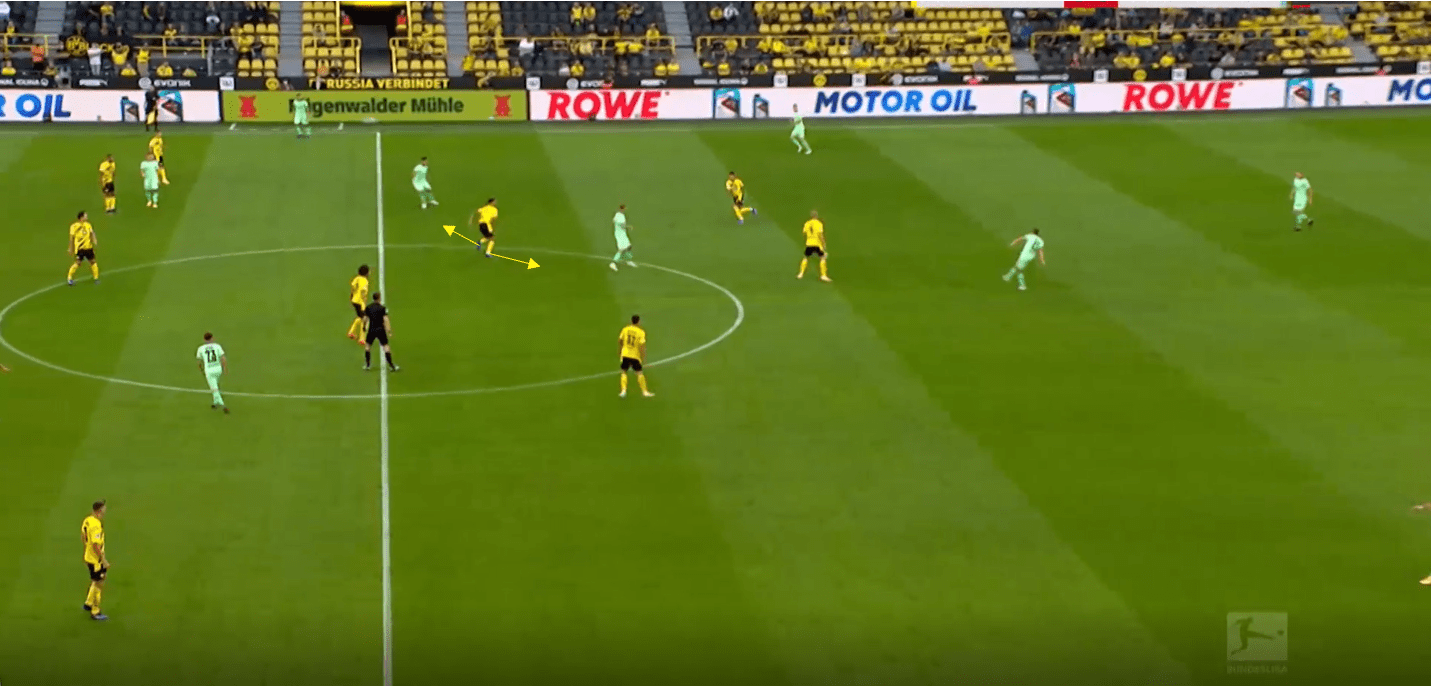 Bundesliga 2020/21: Borussia Dortmund vs Borussia Monchengladbach- tactical analysis tactics