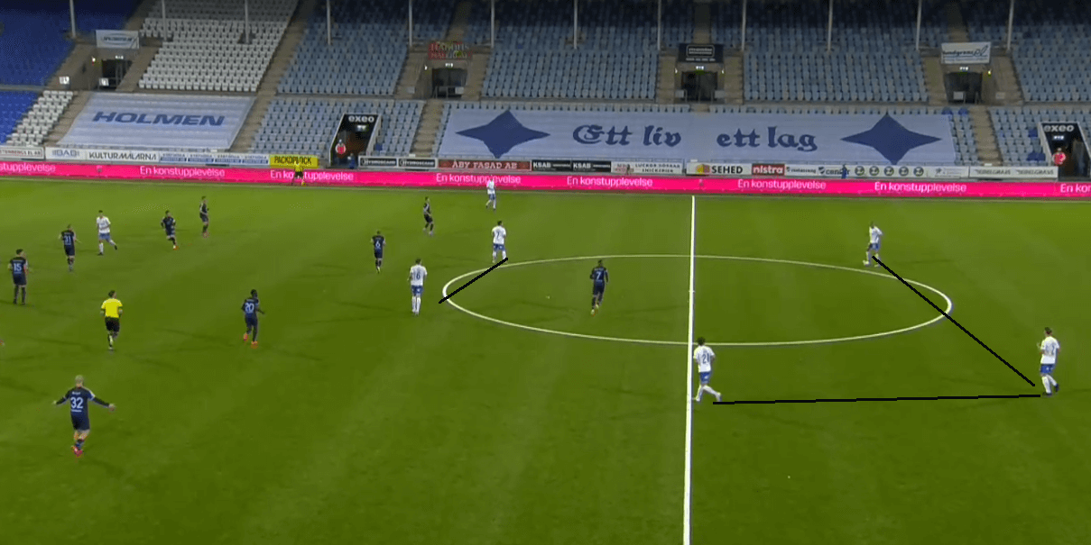 Allsvenskan 2020: Norrköping vs Malmö FF - tactical analysis - tactics