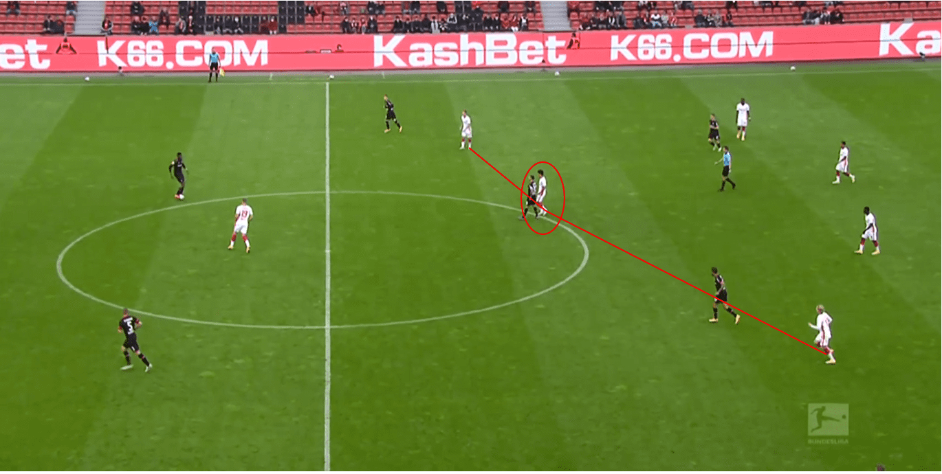 Bundesliga 2020/21: Bayer Leverkusen vs RB Leipzig- tactical analysis tactics