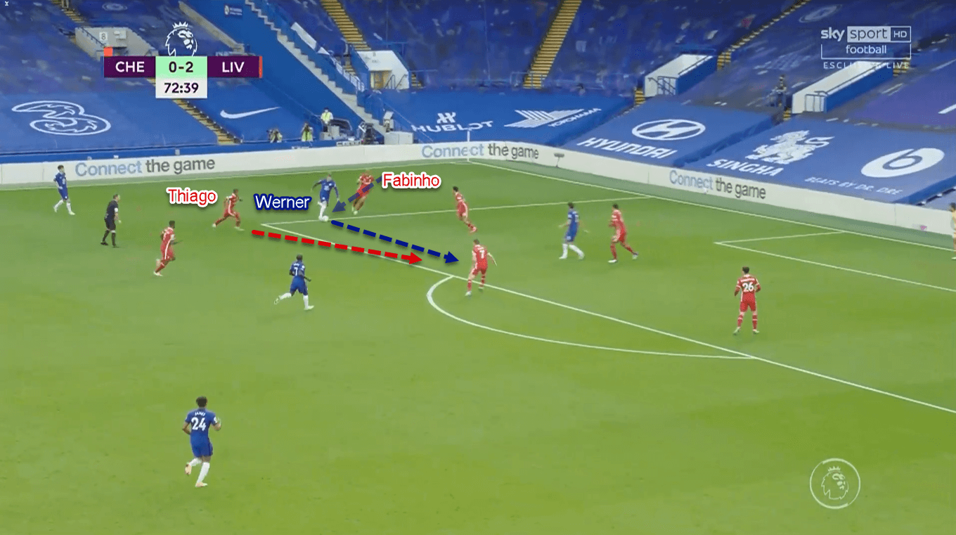 Premier League 2020/21: Chelsea vs Liverpool - Tactical Analysis Tactics