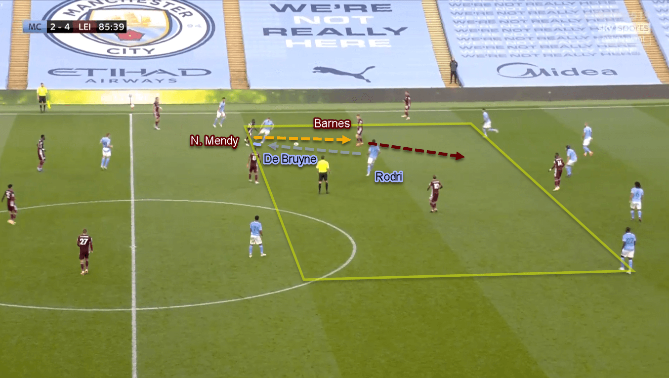 Premier League 2020/21: Manchester City vs Leicester City - Tactical Analysis Tactics