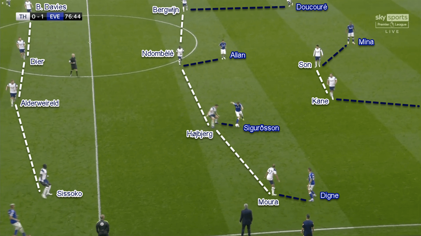 Premier League 2020/21: Tottenham vs Everton - Tactical Analysis Tactics