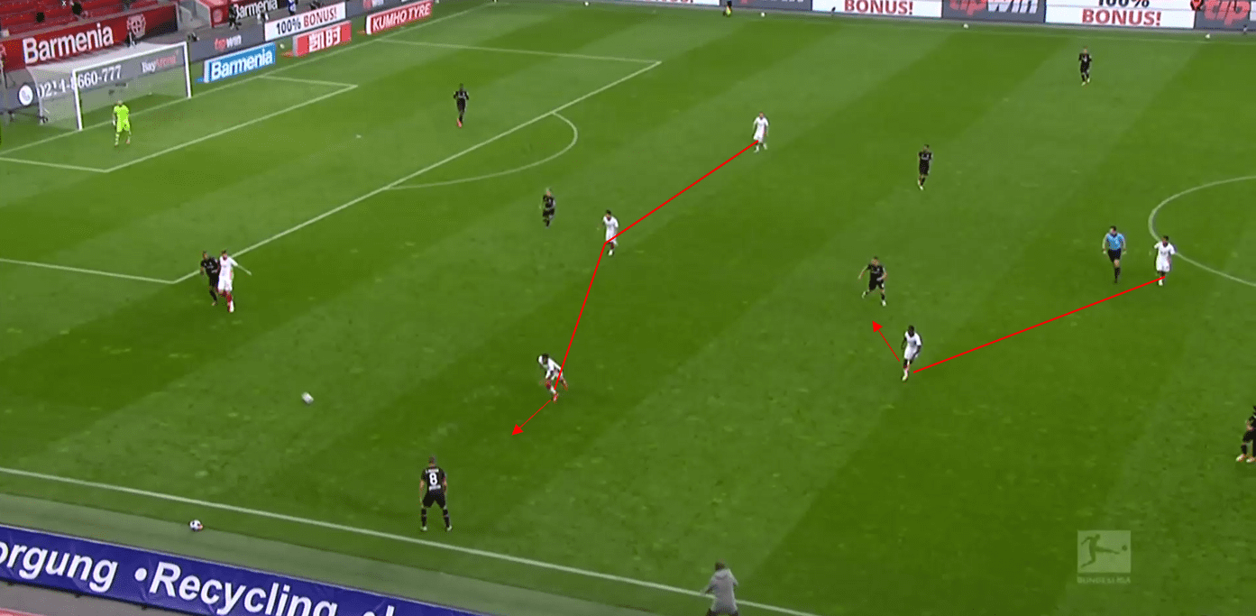 Bundesliga 2020/21: Bayer Leverkusen vs RB Leipzig- tactical analysis tactics