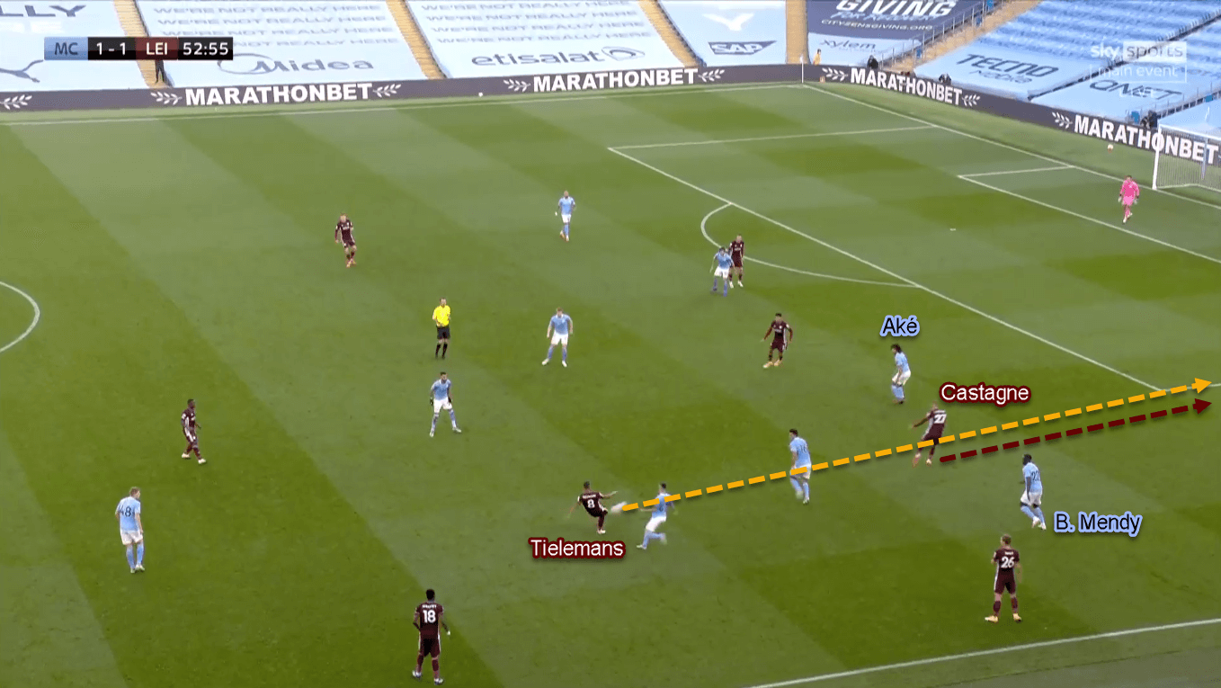 Premier League 2020/21: Manchester City vs Leicester City - Tactical Analysis Tactics