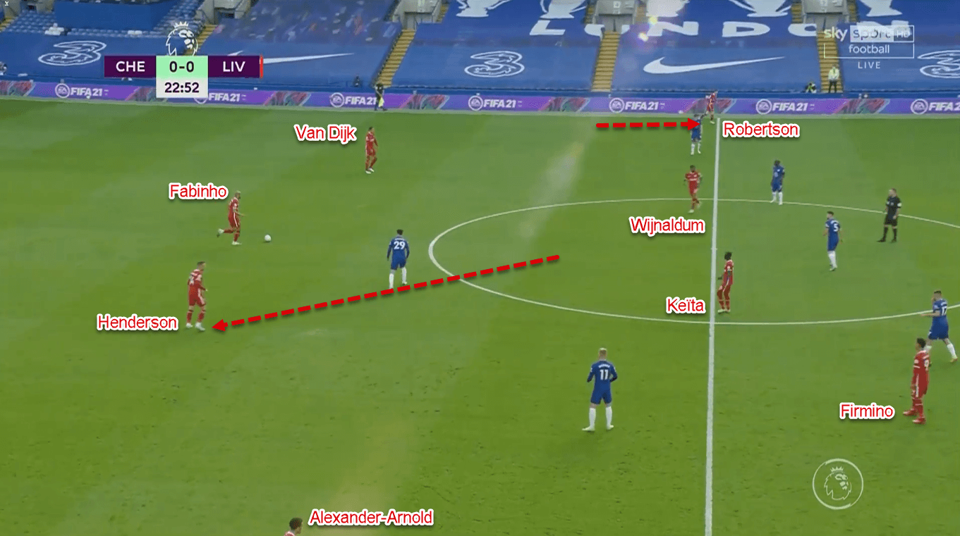 Premier League 2020/21: Chelsea vs Liverpool - Tactical Analysis Tactics