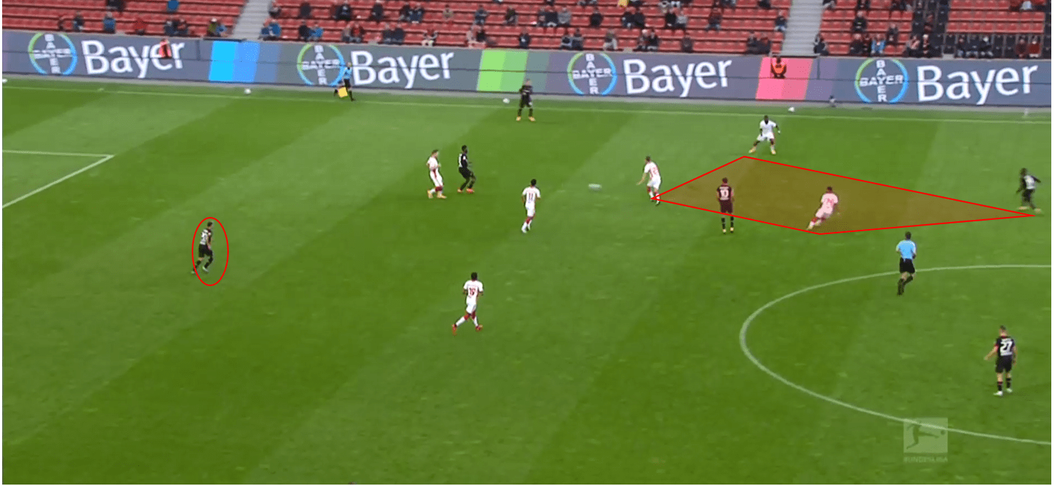 Bundesliga 2020/21: Bayer Leverkusen vs RB Leipzig- tactical analysis tactics