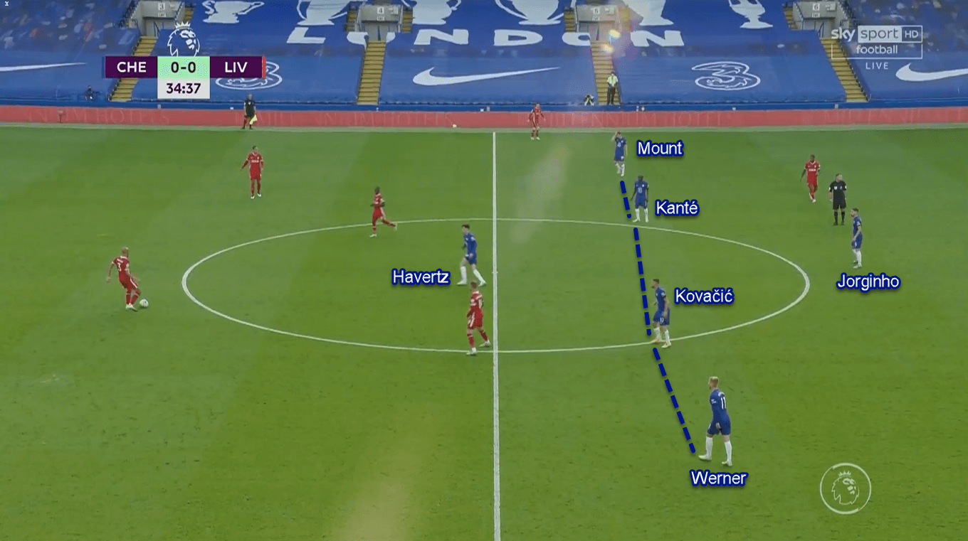 Premier League 2020/21: Chelsea vs Liverpool - Tactical Analysis Tactics